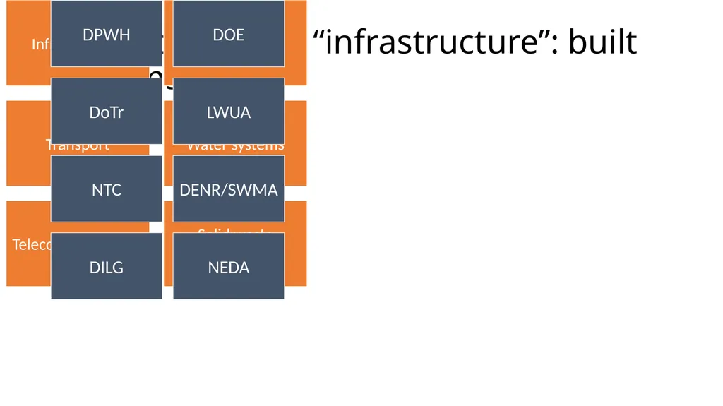 Adaptation in Climate Change and Infrastructure - slide 6 of 14