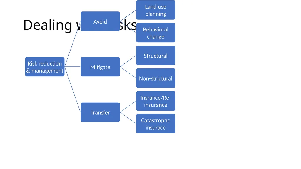 Adaptation in Climate Change and Infrastructure - slide 11 of 14
