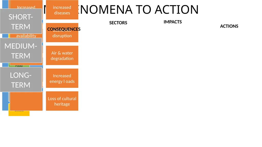 Adaptation in Climate Change and Infrastructure - slide 3 of 14