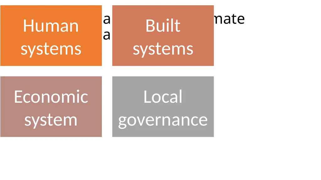 Adaptation in Climate Change and Infrastructure - slide 5 of 14