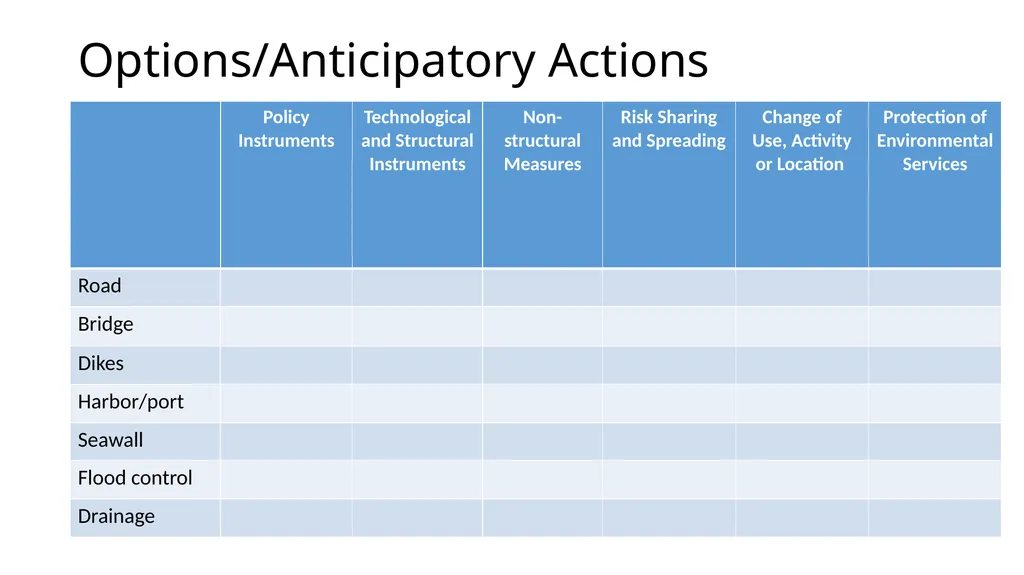 Adaptation in Climate Change and Infrastructure - slide 9 of 14