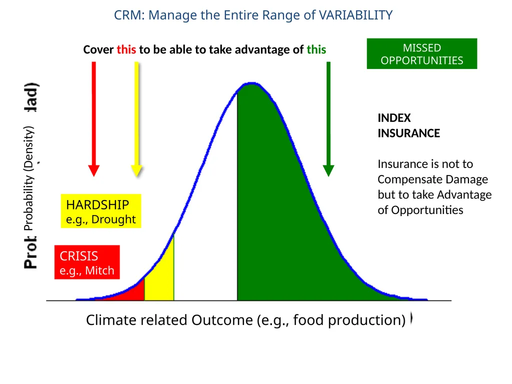 Climate Risk Management Approach in the IRI (from - slide 17 of 18