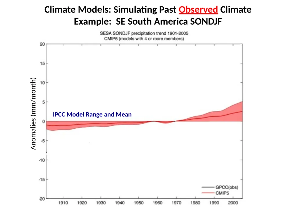 Climate Risk Management Approach in the IRI (from - slide 2 of 18