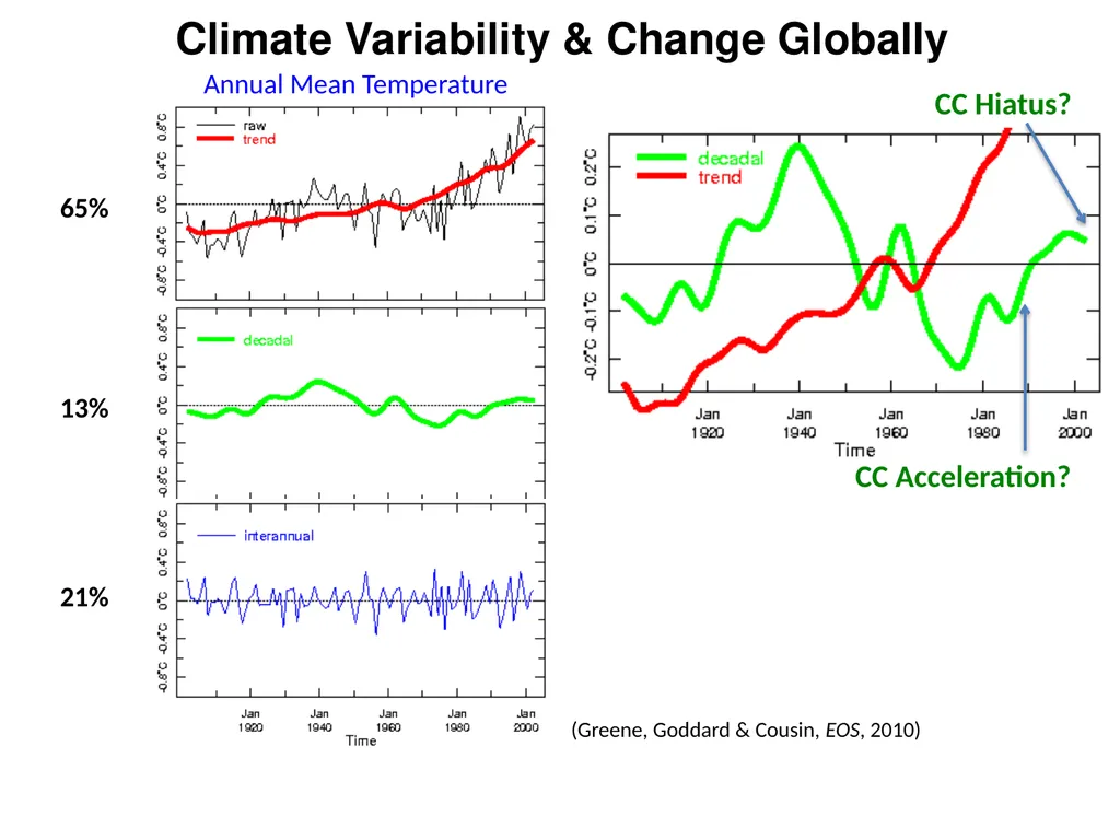 Climate Risk Management Approach in the IRI (from - slide 5 of 18