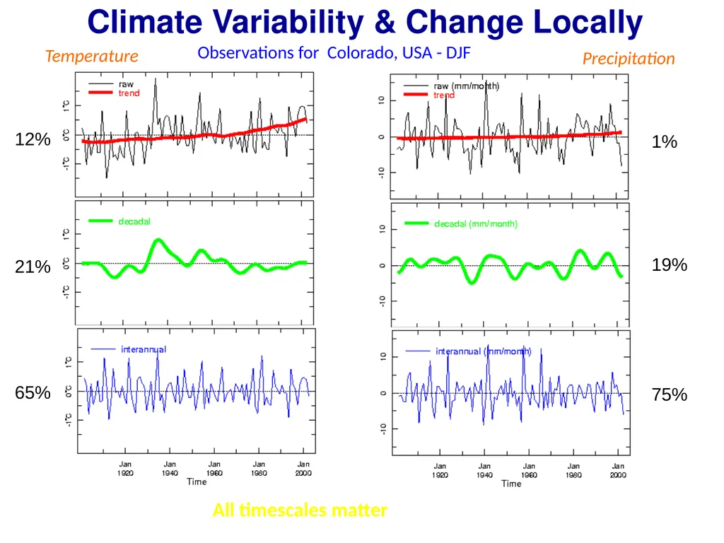Climate Risk Management Approach in the IRI (from - slide 6 of 18