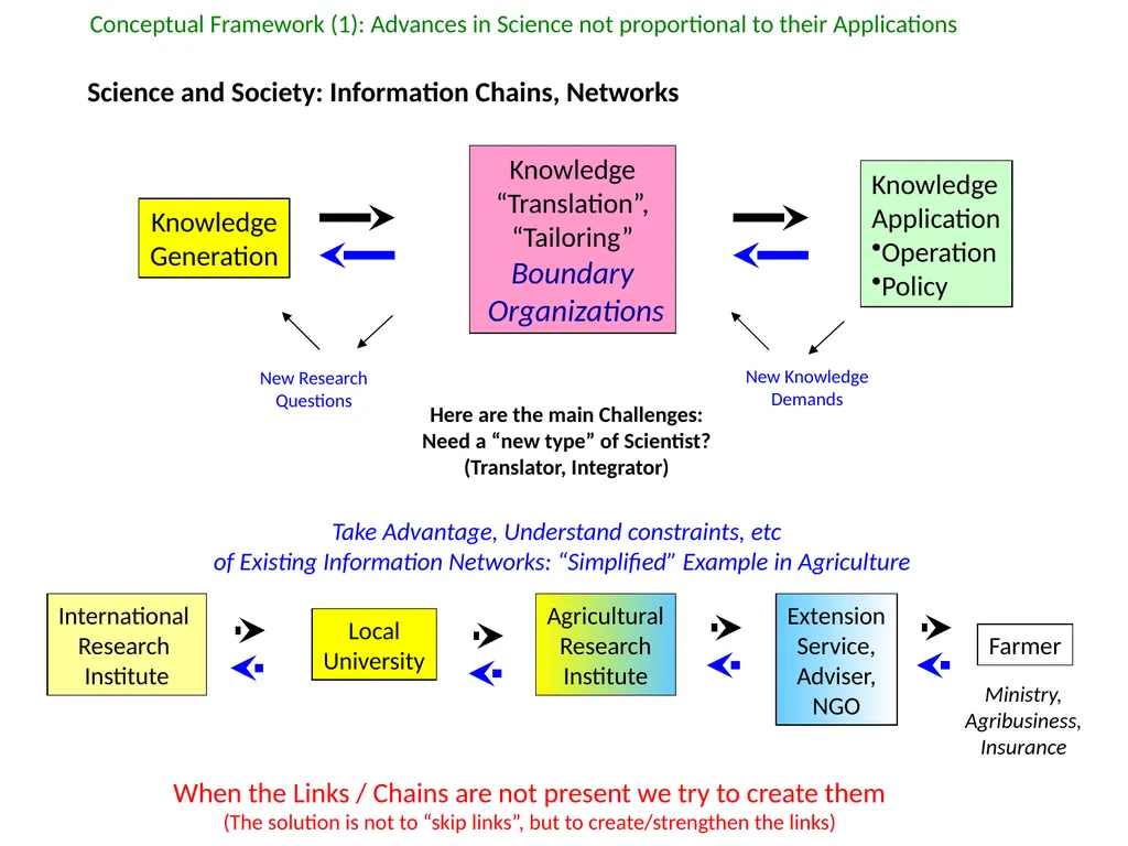 Climate Risk Management Approach in the IRI (from - slide 18 of 18