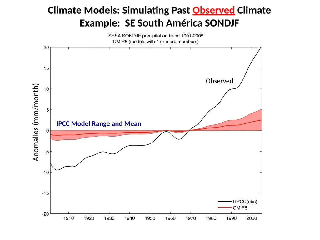 Climate Risk Management Approach in the IRI (from - slide 3 of 18