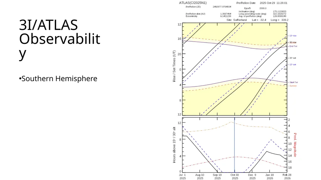 Comet Campaign Overview Dr. James Bauer, PDS SBN - slide 14 of 16