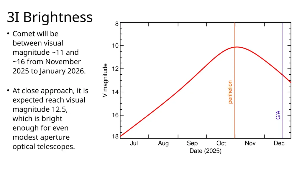 Comet Campaign Overview Dr. James Bauer, PDS SBN - slide 11 of 16
