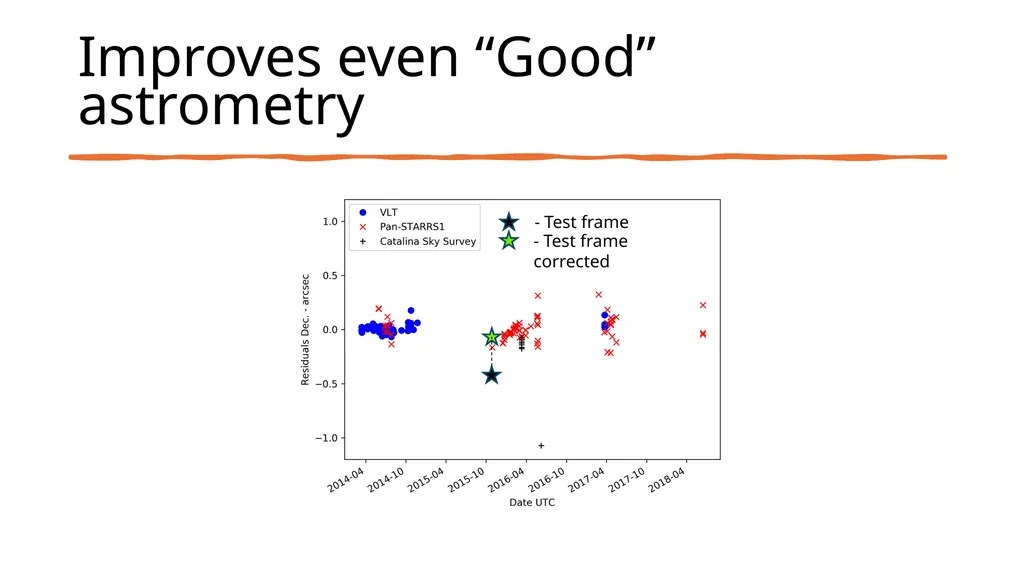 Comet Campaign Overview Dr. James Bauer, PDS SBN - slide 6 of 16