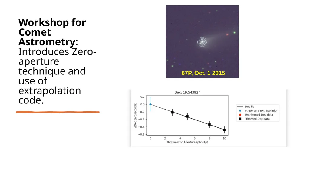 Comet Campaign Overview Dr. James Bauer, PDS SBN - slide 5 of 16