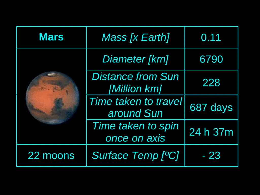 GoSkyWatch Planetarium App - slide 17 of 34
