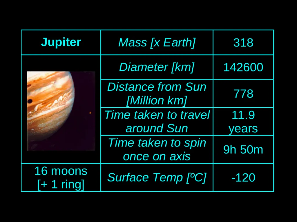 GoSkyWatch Planetarium App - slide 18 of 34
