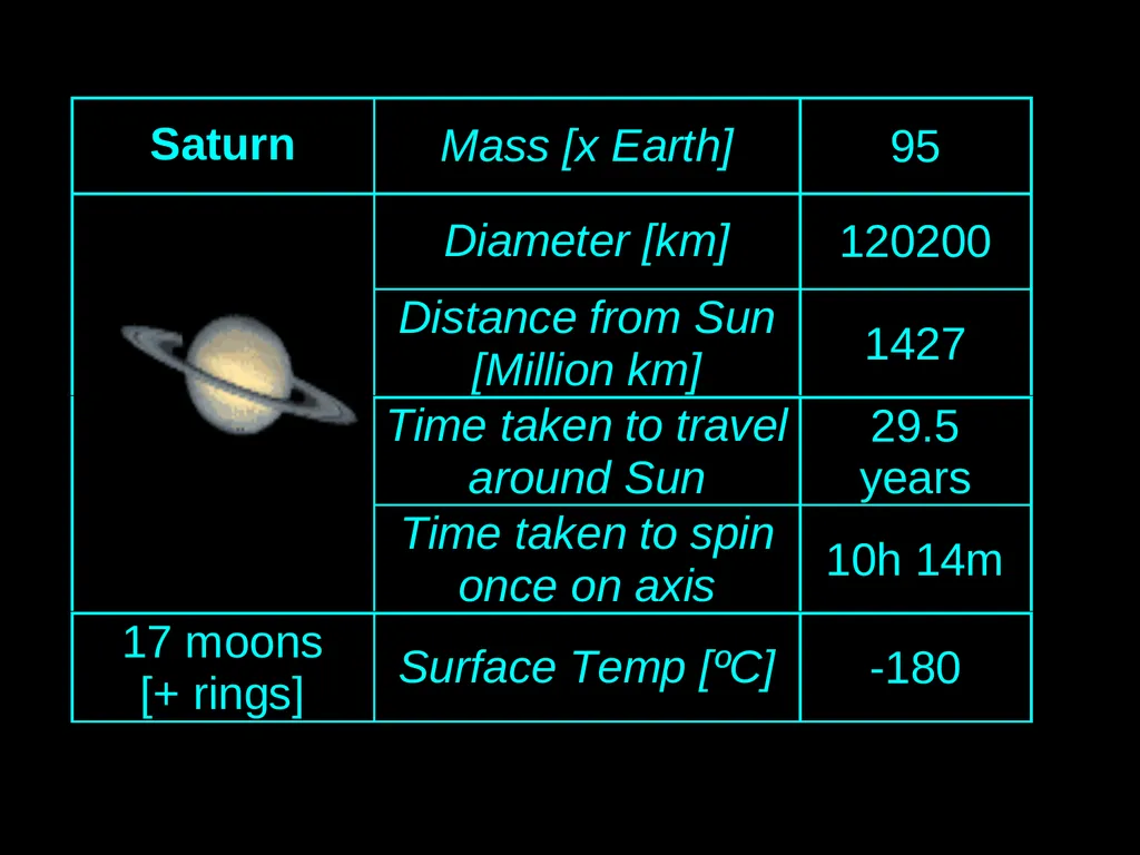 GoSkyWatch Planetarium App - slide 19 of 34