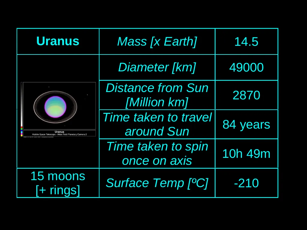 GoSkyWatch Planetarium App - slide 20 of 34