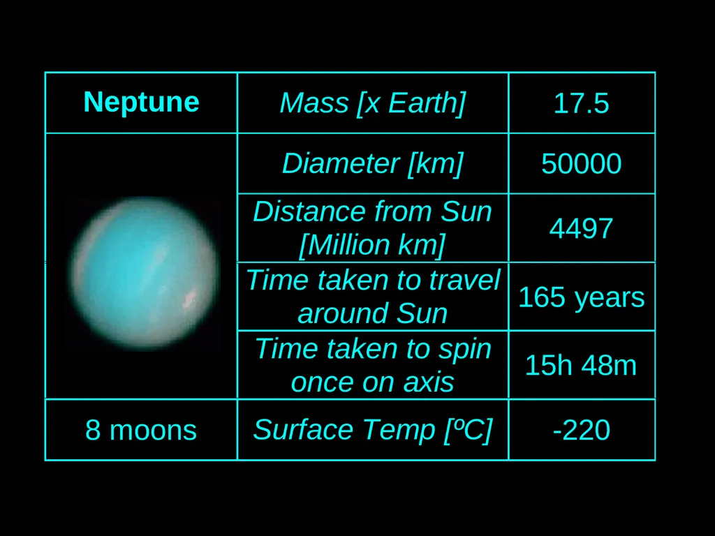 GoSkyWatch Planetarium App - slide 21 of 34