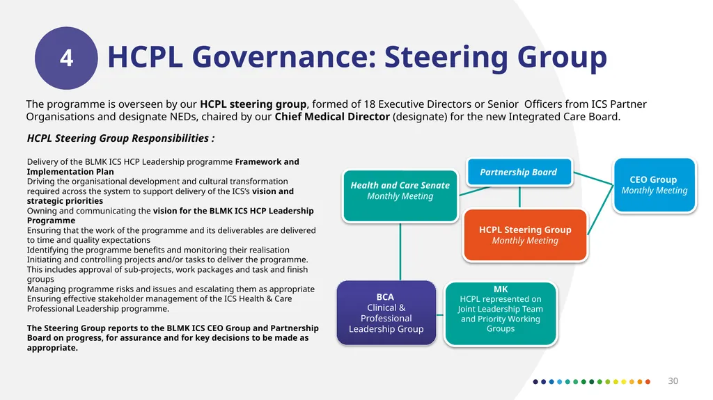Bedfordshire, Luton and Milton Keynes Draft - slide 30 of 35