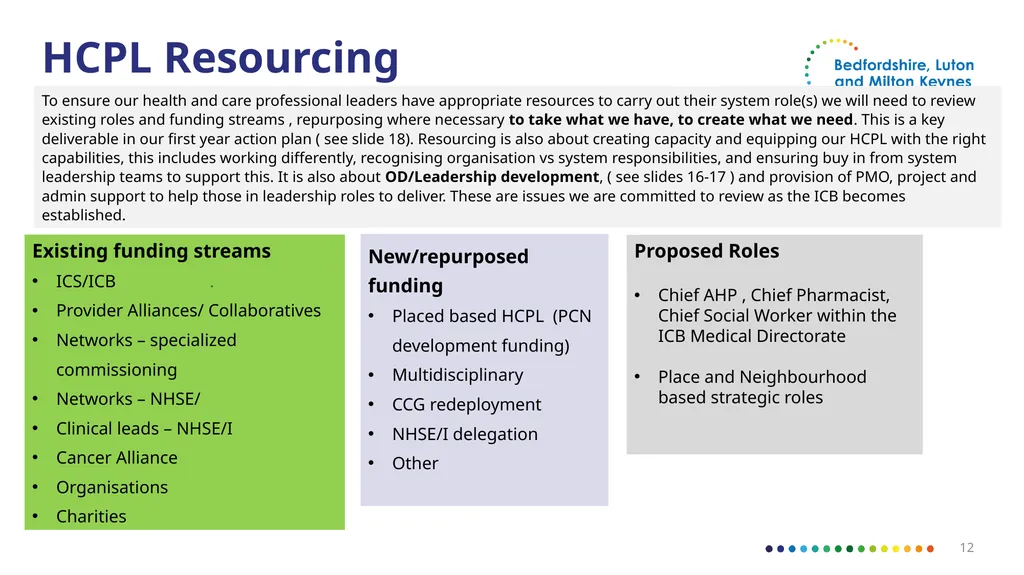 Bedfordshire, Luton and Milton Keynes Draft - slide 12 of 35