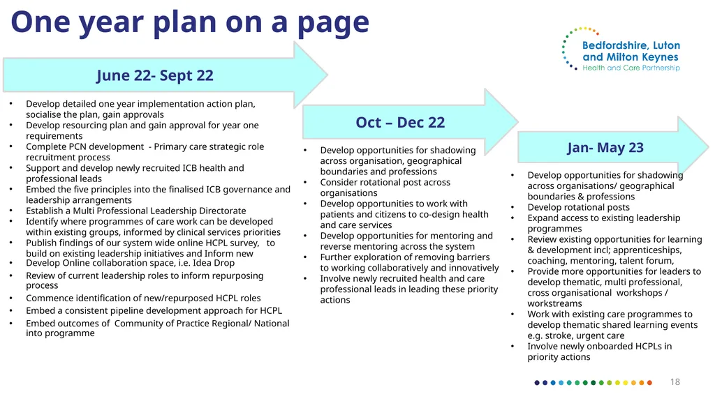 Bedfordshire, Luton and Milton Keynes Draft - slide 18 of 35