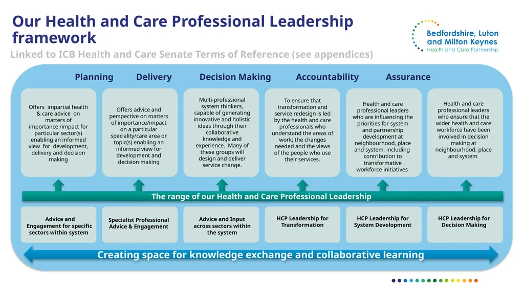 Bedfordshire, Luton and Milton Keynes Draft - slide 9 of 35