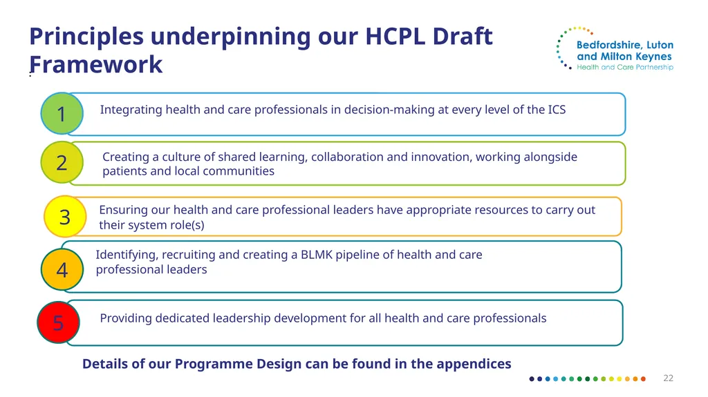 Bedfordshire, Luton and Milton Keynes Draft - slide 22 of 35