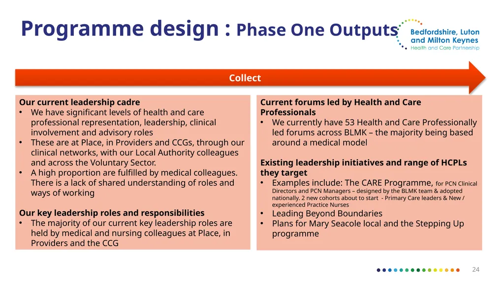 Bedfordshire, Luton and Milton Keynes Draft - slide 24 of 35