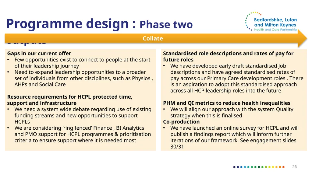 Bedfordshire, Luton and Milton Keynes Draft - slide 26 of 35