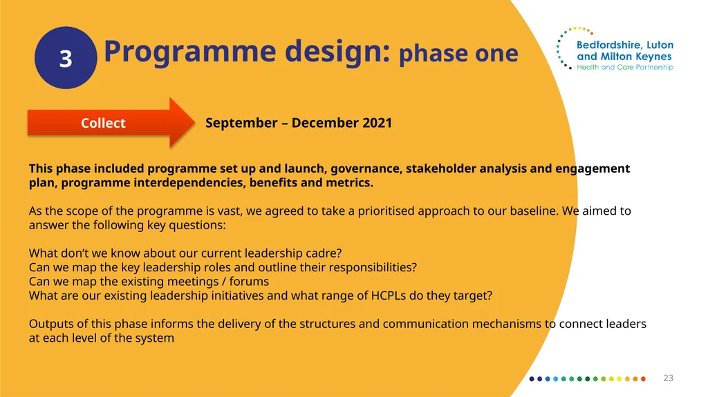 Bedfordshire, Luton and Milton Keynes Draft - slide 23 of 35