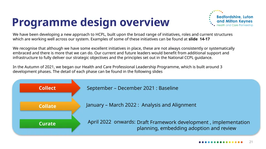 Bedfordshire, Luton and Milton Keynes Draft - slide 21 of 35