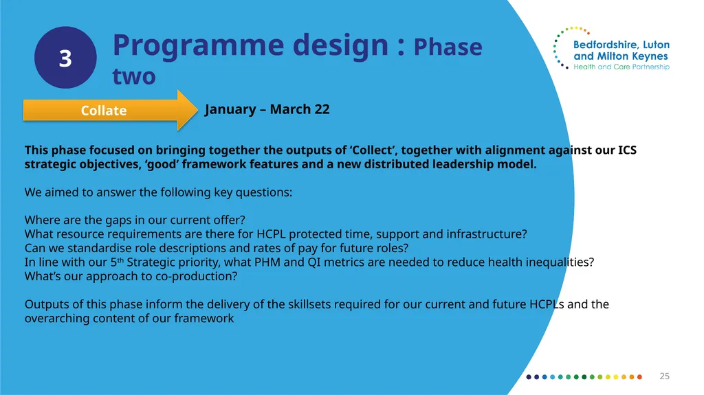 Bedfordshire, Luton and Milton Keynes Draft - slide 25 of 35