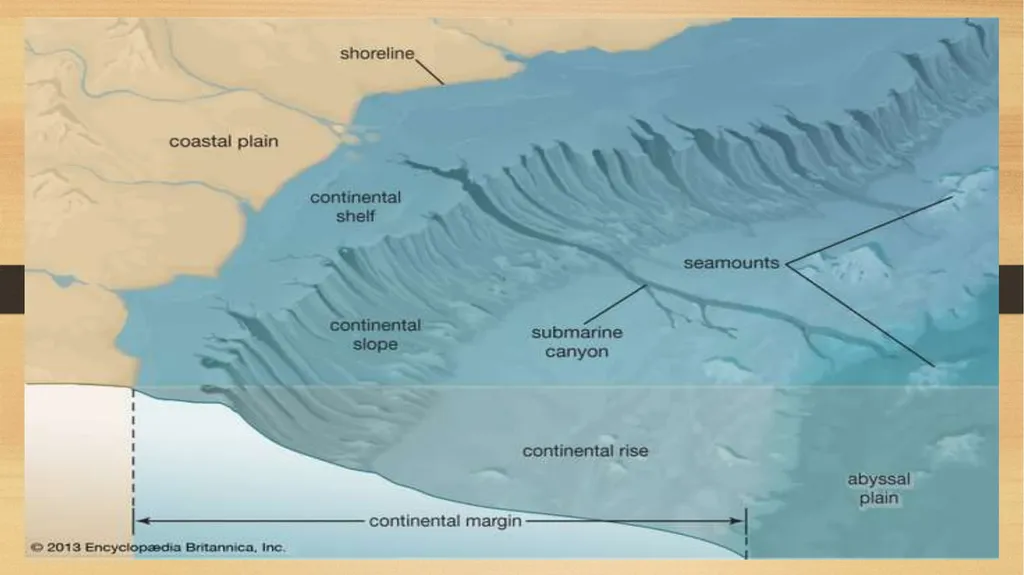 APPLIED GEOMORPHOLOGY SLOPE DEVELOPMENT THEORIES - slide 25 of 35