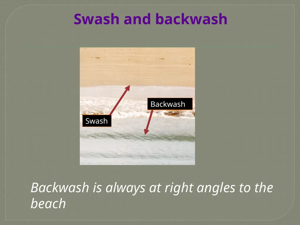 Coastal Processes and Landforms How do waves - slide 4 of 18