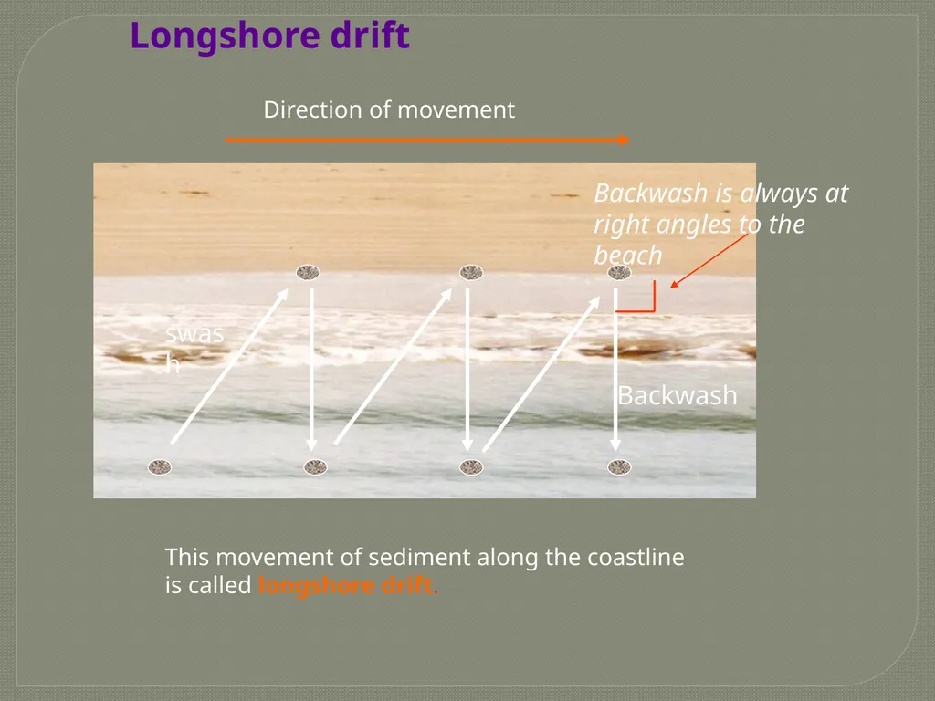 Coastal Processes and Landforms How do waves - slide 12 of 18