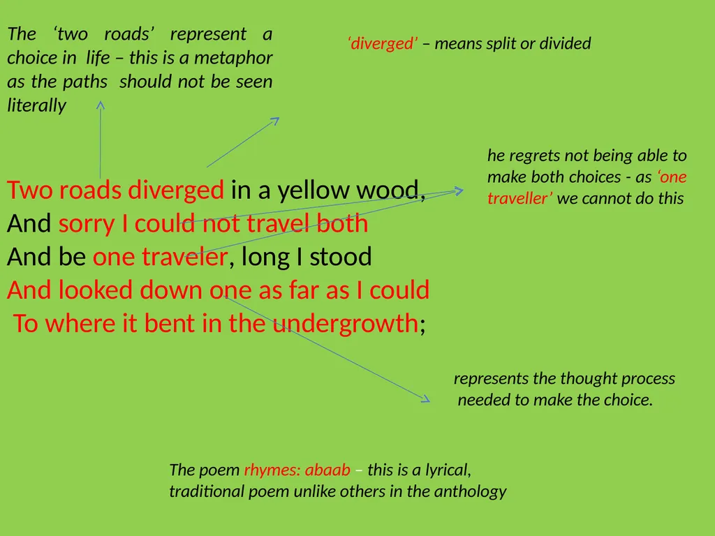 The Road Not Taken By Robert Frost About the Poet - slide 6 of 16