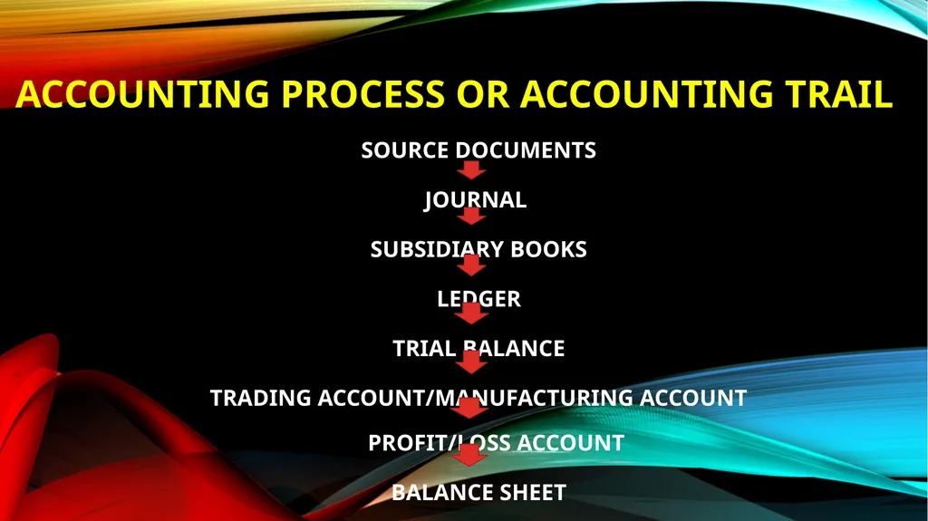 ACCOUNTING PROCESS OR ACCOUNTING TRAIL SOURCE - slide 1 of 9