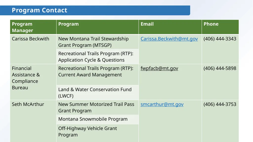 Montana Outdoor Recreation Grant Programs *Amounts - slide 6 of 6