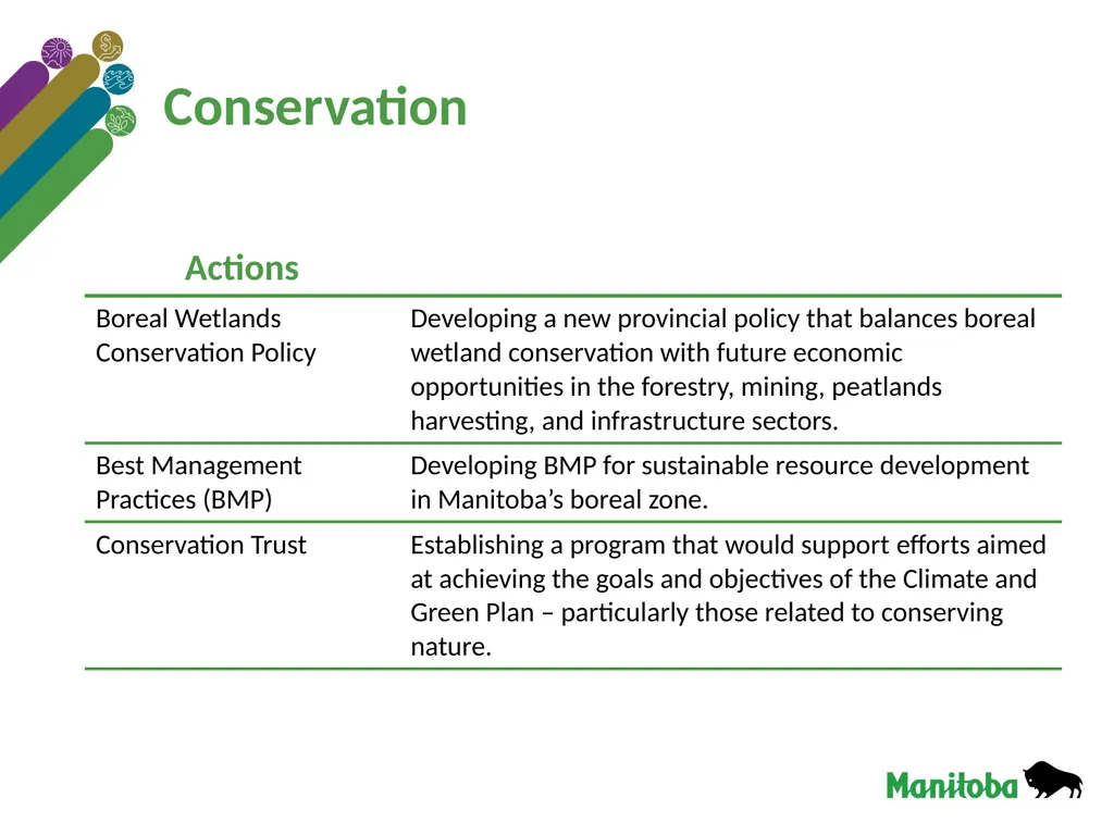 Climate and Green Plan Town Hall ToolKit Nature - slide 11 of 14