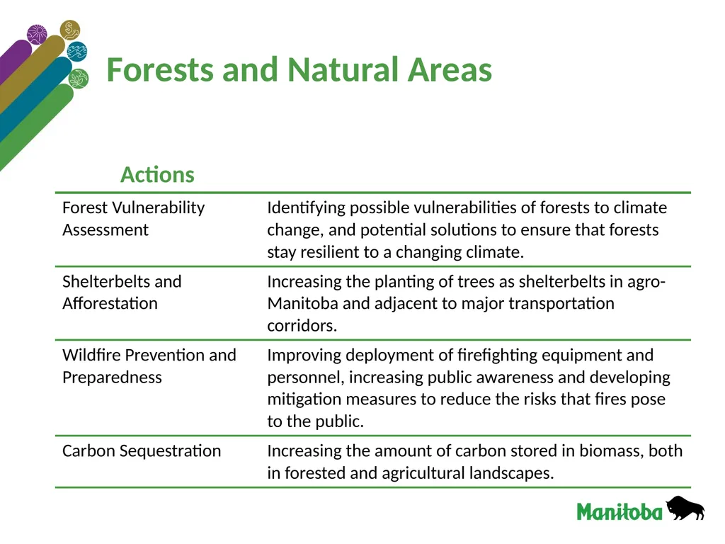 Climate and Green Plan Town Hall ToolKit Nature - slide 9 of 14