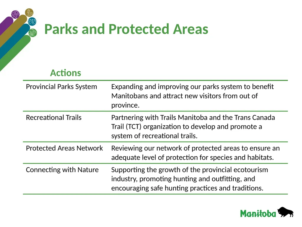 Climate and Green Plan Town Hall ToolKit Nature - slide 5 of 14