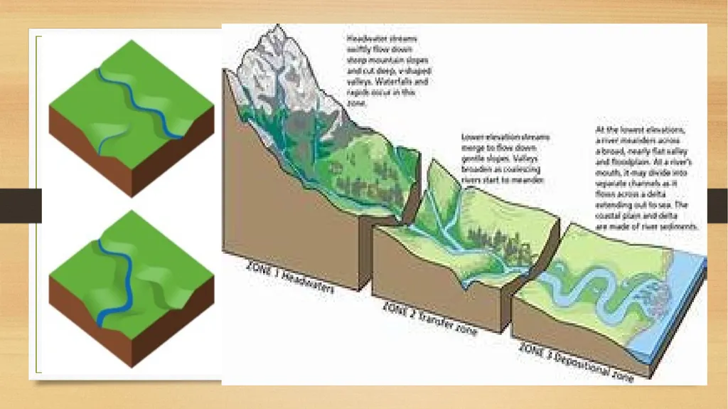 APPLIED GEOMORPHOLOGY - UNIT : IV CYCLE OF EROSION - slide 14 of 23
