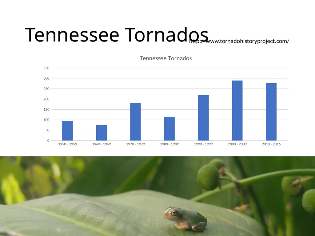 Climate Change Trends & Effects Seasonal Warming - slide 3 of 3