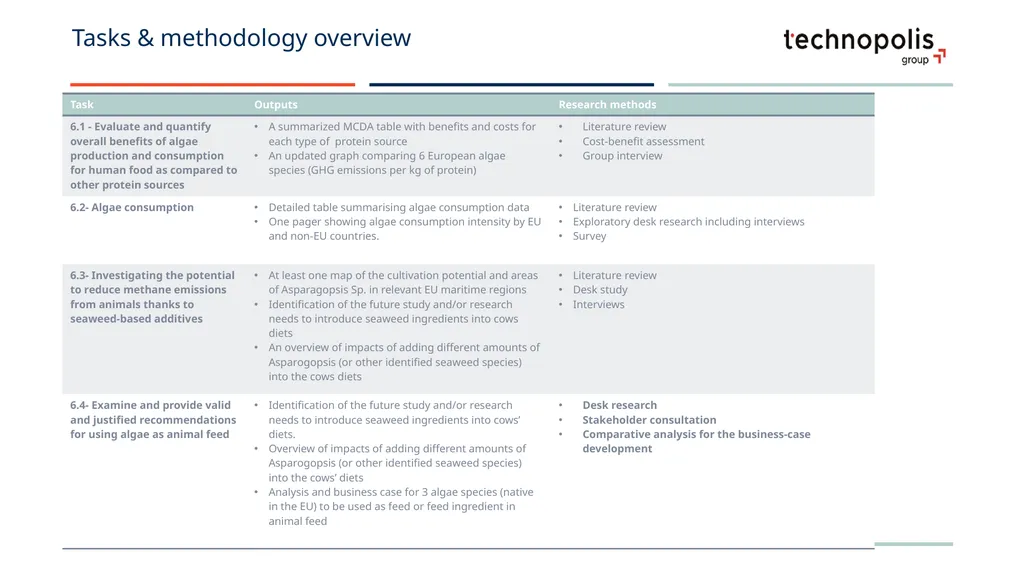 Work Package 6: Role of algae in sustainable food - slide 2 of 4