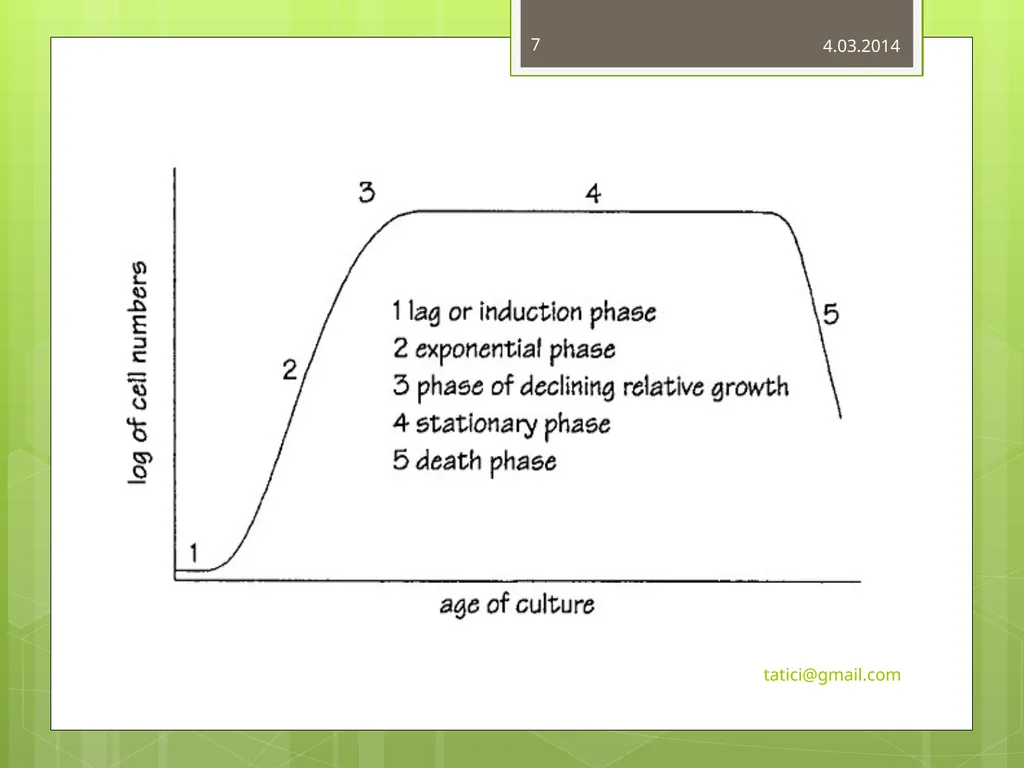 Introduction to Commercially Important - slide 7 of 22