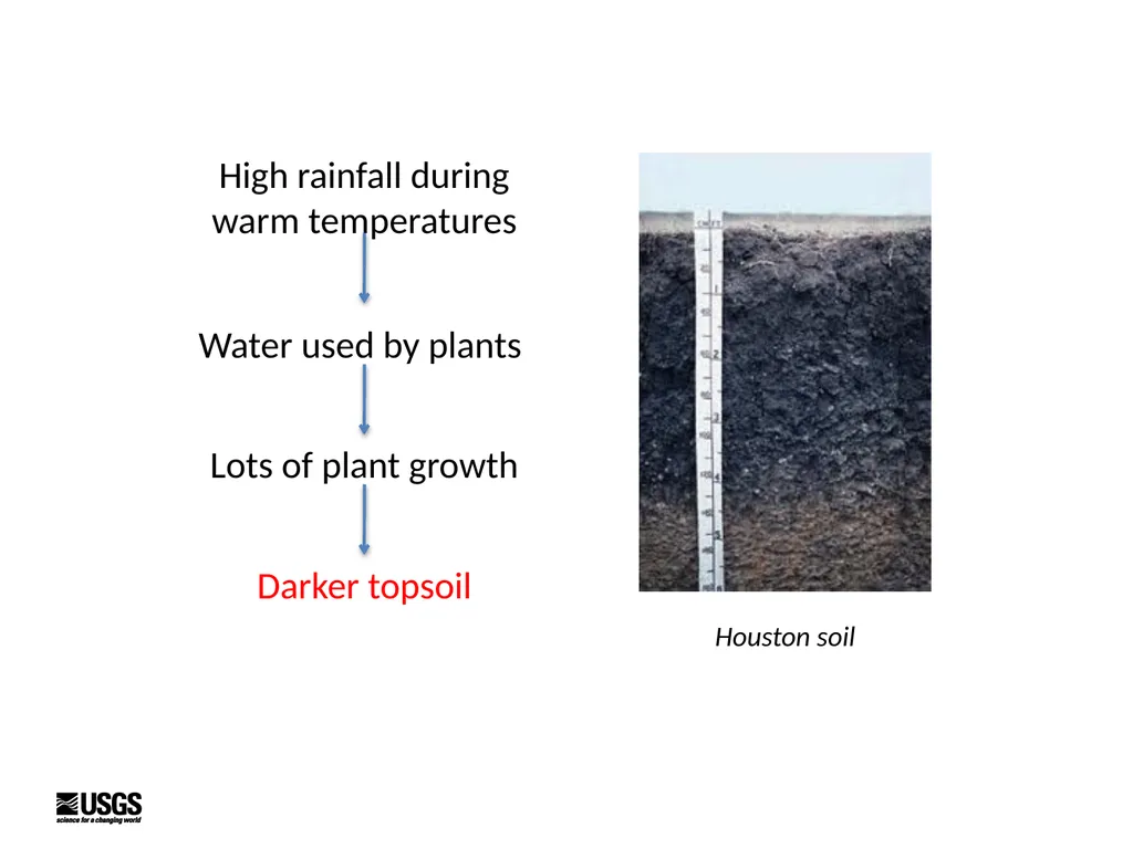 Introduction to Soils Kristen Manies (US - slide 15 of 24