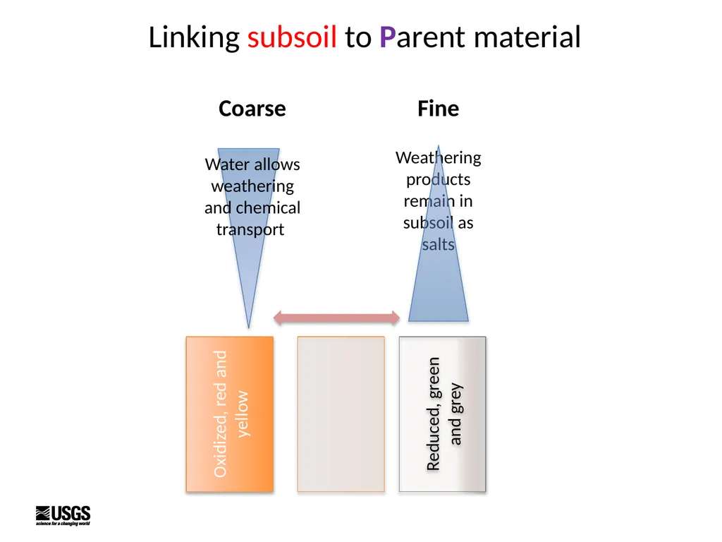 Introduction to Soils Kristen Manies (US - slide 24 of 24
