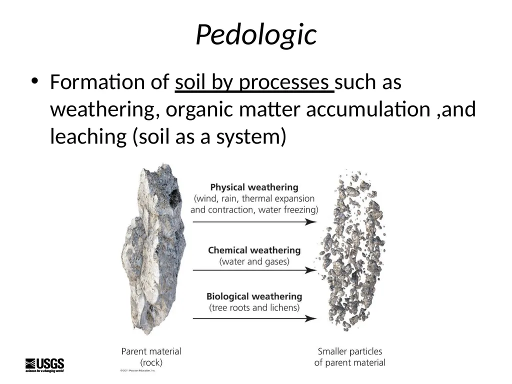 Introduction to Soils Kristen Manies (US - slide 5 of 24