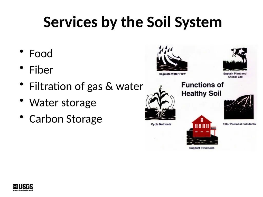 Introduction to Soils Kristen Manies (US - slide 7 of 24