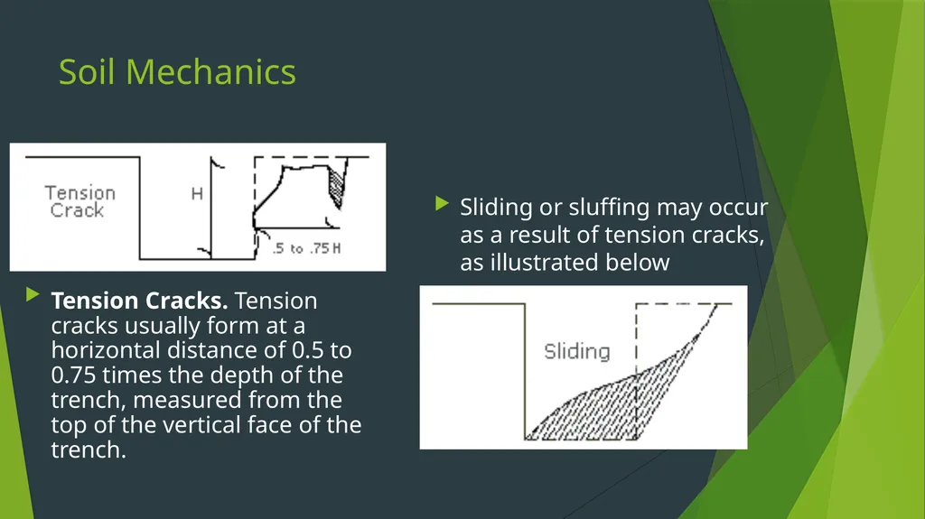Soil Classification This material was produced - slide 19 of 35