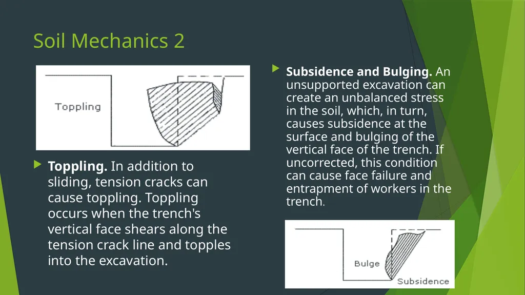 Soil Classification This material was produced - slide 20 of 35