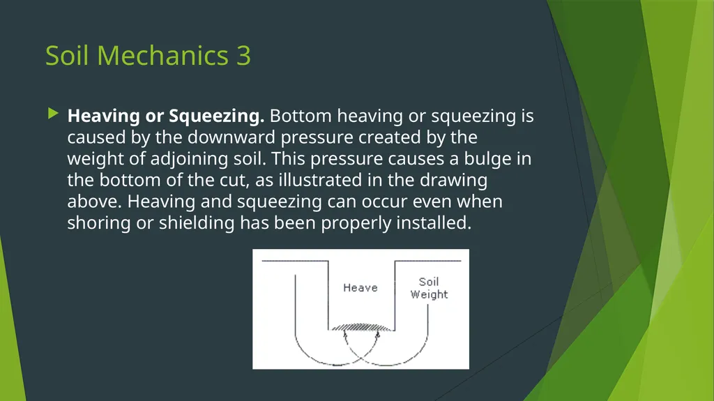 Soil Classification This material was produced - slide 21 of 35